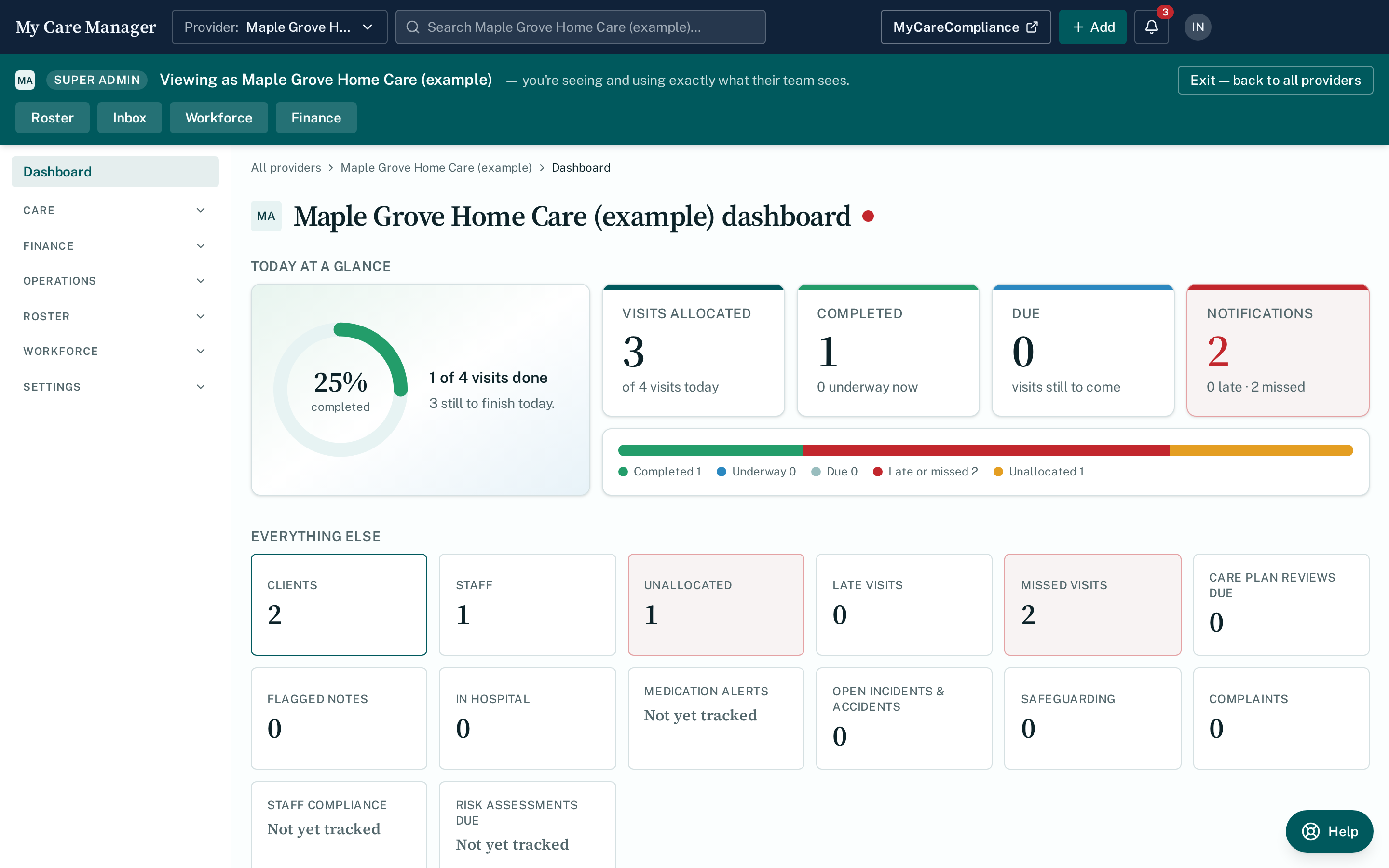 The dashboard — today at a glance